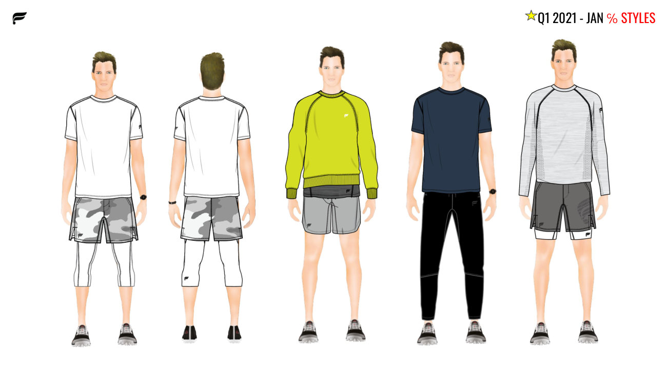 Fabletics: Five front/back menswear illustrations showing layered shorts, tees and performance tops.